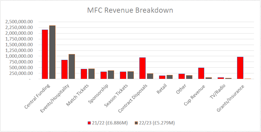 mfc revenue.PNG